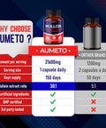 Aumeto Mullein Supplement - Enhanced Formula with Quercetin Licorice for Lung Detox Respiratory and Immune System Support (150 count (pack of 1))