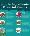 Natures Craft Liver Cleanse Detox and Repair Herbal Liver Support Milk Thistle Supplement Silymarin Milk Thistle Supplements with Dandelion Root Choline Beetroot and Artichoke Extract 60capsules