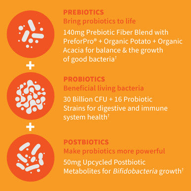 Garden of Life Dr Formulated Once Daily 3-In-1 Complete Probiotics Prebiotics & Postbiotics - Pre + Pro + Postbiotic Supplement For Adults Digestive & Immune Health 30 Billion Cfu 30 Day Supply