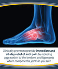 Dr. Scholl's Pain Relief Orthotics For Arch Pain For Women, 1 Pair, Size 6-10