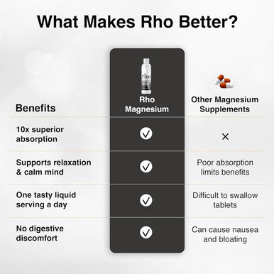 Liposomal Magnesium - High Absorption Liquid Magnesium Bisglycinate Vitamin Supplement - Supports Muscle Recovery, Relaxation, Memory & Cognitive Function For Men & Women