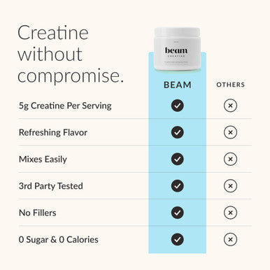 Beam Creatine Monohydrate Powder 5g Micronized Creatine Monohydrate Flavored Creatine for Women & Men Muscle Strength Growth & Cognitive Support Blue Raspberry Flavor 30 Servings