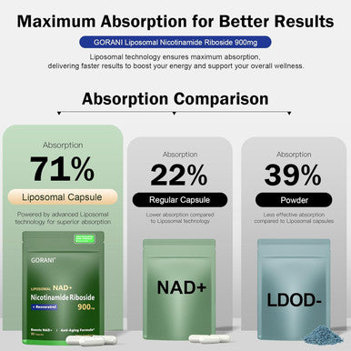 Gorani Nad+ Supplement 900Mg, Nicotinamide Riboside, Liposomal Resveratrol, Quercetin - Mnm Resveratrol Supplement For Promotes Vitality & Cognitive Function (1)