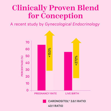 Pink Stork Myo-Inositol & D-Chiro Inositol: 3.6:1 Blend to Support Fertility Hormone Balance for Women - Ovarian Function Ovulation Conception and Period Support Supplement - 60 Capsules