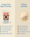Equip Foods Prime Protein Powder Clean Grass Fed Beef Protein Isolate 30 Servings Chocolate