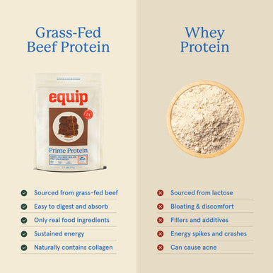 Equip Foods Prime Protein Powder Clean Grass Fed Beef Protein Isolate 30 Servings Chocolate