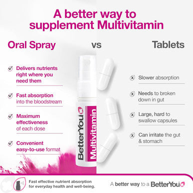 BetterYou MultiVit - Complete Multi Vitamin Oral Spray - 25ml