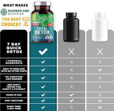N1N Premium 7 Day Cleanse and Detox Supplement Max Strength 7 Powerful Ingredients Complete Body Cleanse for Liver Urinary Tract Kidney and Digestive Health Support 60 Capsules