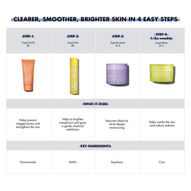 e.l.f SuperHydrate Moisturiser FastAbsorbing NonGreasy Gel Formula Hydrates Tones Clarifies Protects Infused with Vitamin E 1.69 Oz
