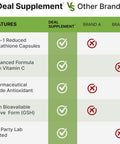 Deal Supplement Glutathione Supplement 1000mg Per Serving 98% Purity | Plus Vitamin C 500mg Active Reduced Form (GSH) | Intracellular Antioxidant Supports Detoxification & Immune Health