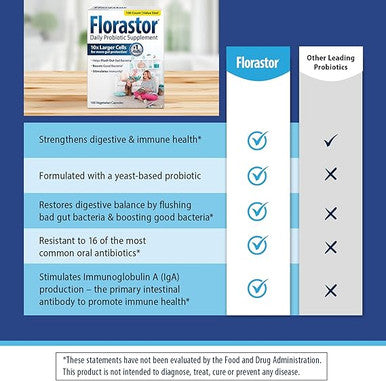Florastor Probiotics for Digestive & Immune Health, 100 Capsules, Probiotics for Women & Men, Dual Action Helps Flush Out Bad Bacteria & Boosts The Good with Our Unique Strain Saccharomyces Boulardii