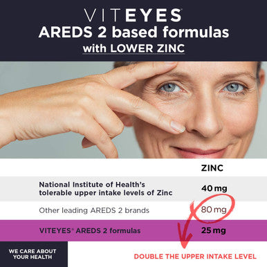 Viteyes AREDS 2 Omega3 Macular Health Formula Softgels Triple Strength Omega3 650 mg EPA 350 mg DHA Eye Health Vitamin for Vision Protection 90 Softgels