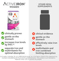 Active Iron For Women, Non-Constipating, 30 Active Iron High Potency Capsules With 30 Multivitamin Tablets, Helps Strengthen Your Immune System