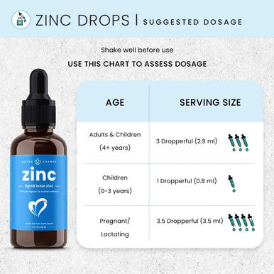 Liquid Zinc For Kids & Adults Vegan, Pure Ionic Zinc Drops Enhanced With Vitamin C Elemental Zinc Supplements For Immune Support Sugar-Zinc Liquid 4 Oz