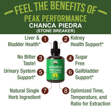 Chanca Piedra Liquid Drops. Stone Breaker - Advanced Kidney Stones Dissolver & Gallbladder Cleanse Support Supplement. Usa Tested
