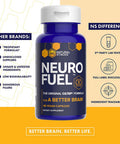 Natural Stacks NeuroFuel (45ct) and MoodBiotic Probiotics (30ct) for Focus, Memory, Motivation, Better Mood, Gut Health - 3rd Party Lab Tested, Gluten-Free, Highly Bioavailable, Paleo-Friendly