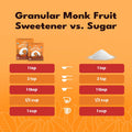 Sweetleaf Organic Monk Fruit Sweetener Granular Zero-Calorie Natural Sugar Substitute for Coffee Tea and Baking Organic Monk Fruit Non GMO Keto Friendly 0 Sugars - 40 Packets