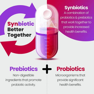 Vitabright Apple Cider Vinegar Capsules with Probiotics Prebiotics Turmeric Ginger & Cayenne Pepper - 180 ACV Capsules (not Gummies not Tablets) - 1300mg per Serving - Raw & Unfiltered - Keto - VitaBright