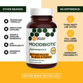 Natural Stacks GABA (60ct) and MoodBiotic Probiotics (30ct) for Deep Relaxation, Calmness, Better Mood, Gut Health - 3rd Party Lab Tested, Gluten-Free, Highly Bioavailable, Paleo-Friendly