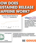 Genius Caffeine Pills 100Mg, Extended-Release Microencapsulated Caffeine Pills - All-Natural Non-Crash Sustained Energy, Focus & Concentration Supplement - Nootropic Brain Booster - 100 Capsules