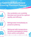 Florajen Womenâ€™S Vaginal Probiotic - Gut Health Vaginal Ph Balance & Constipation Relief - Multi-Strain Formula With Lactobacillus - Refrigerated For Potency - 60 Capsules