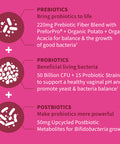 Garden of Life Dr Formulated Once Daily 3-In-1 Complete Prebiotics Postbiotics & Probiotics For Women Pre + Pro + Postbiotic Supplement For Women S Digestive Immune & Vaginal Health 30 Day Supply