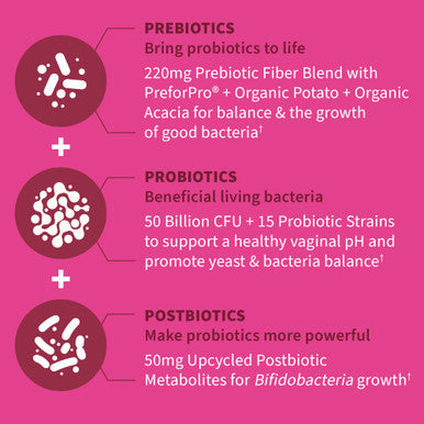 Garden of Life Dr Formulated Once Daily 3-In-1 Complete Prebiotics Postbiotics & Probiotics For Women Pre + Pro + Postbiotic Supplement For Women S Digestive Immune & Vaginal Health 30 Day Supply