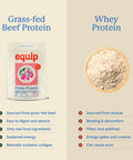 Equip Foods Prime Protein Powder Clean Grass Fed Beef Protein Isolate Carnivore Protein Powder Paleo Keto Friendly | Gluten Dairy Free Helps Build & Repair Tissue 30 Servings Strawberry