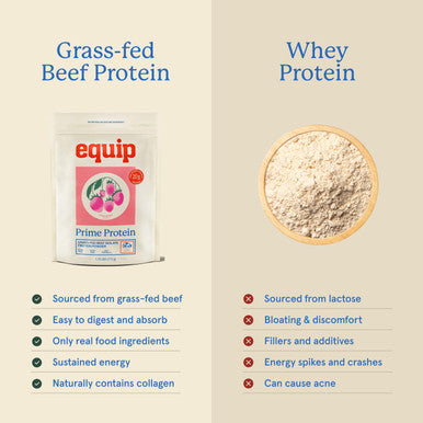 Equip Foods Prime Protein Powder Clean Grass Fed Beef Protein Isolate Carnivore Protein Powder Paleo Keto Friendly | Gluten Dairy Free Helps Build & Repair Tissue 30 Servings Strawberry