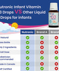 Vitamin D Drops for Babies and Infants with MCT oil, Easy to Use, Premium Quality, Liquid Supplement for Easy Absorption, 120 Days Supply, Nutronic