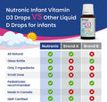 Vitamin D Drops for Babies and Infants with MCT oil, Easy to Use, Premium Quality, Liquid Supplement for Easy Absorption, 120 Days Supply, Nutronic