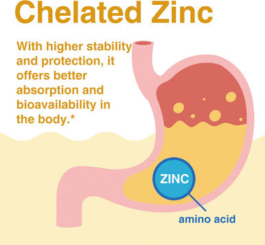Lovita Zinc 50Mg Potent Highly-Absorbed Chelated Zinc Supplements, Picolinate & Bisglycinate Vegan, Gluten Free, Non-Gmo For Immune, Antioxidant Support & Healthy Skin 200 Capsules (Pack Of 3)