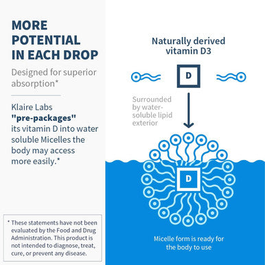 Klaire Labs Micellized Vitamin D3 Liquid For Children, Infants & Adults - 400 Iu Vitamin D Per Drop - Suitable For Kids - Immune Support - Natural Mango Orange Flavor Drops (600 Servings / 1 Fl Oz)