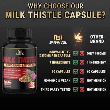BMVINVOL (3 Months Supply) Milk Thistle Capsules 10250 mg - Supports Healthy Liver Function - High Potency with Beet Root, Cissus, Punarnava