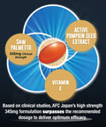 AFC Japan Prostate Sensei Supreme Clinical Strength Saw Palmetto with >85% Fatty s & Active Sterols for Prostate Health, Reduce Frequent Urination, Better Bladder Emptying, 60-Day Supply