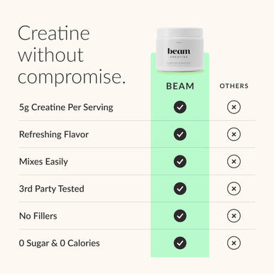 Beam Creatine Monohydrate Powder 5g Micronized Creatine Monohydrate Flavored Creatine for Women & Men Muscle Strength Growth & Cognitive Support Watermelon Flavor 30 Servings