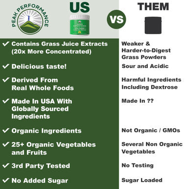 Greens Superfood + Grass Fed Collagen Peptides Powder - Ultimate Blend Of Best Tasting Green Superfood With Pure Pasture Raised