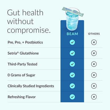 Beam Biotic Probiotics for Women Gut Health & Digestive Health Powder with Pre Pro & Postbiotics + Glutathione Daily Probiotic Drink for Bloating Relief & Gut Balance 15 Servings Blue Raspberry