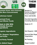Peak Performance Organic Greens Superfood Powder Single Serve Travel Packets. Best Tasting Organic Green Juice Super Food With 25