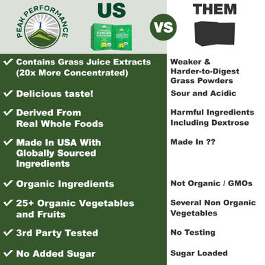 Peak Performance Organic Greens Superfood Powder Single Serve Travel Packets. Best Tasting Organic Green Juice Super Food With 25