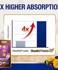 AFC Japan Ultimate Vision - 125mg FloraGLO Lutein Extract, Extract & Bilberry Extract for Age-Related Vision Concerns.