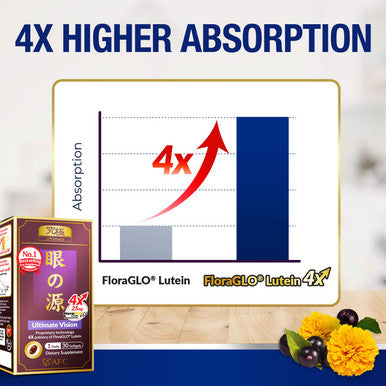 AFC Japan Ultimate Vision - 125mg FloraGLO Lutein Extract, Extract & Bilberry Extract for Age-Related Vision Concerns.