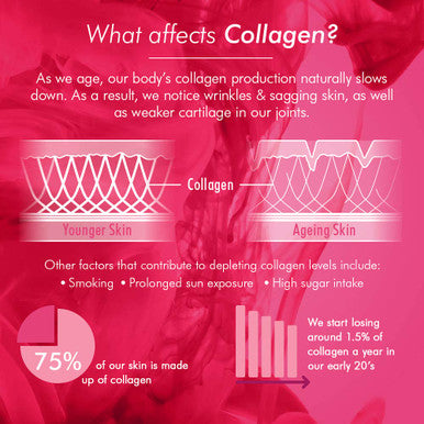 Bioglan Collagen | 5000mg Marine Collagen Powder | Helps Support Healthy Looking Skin, Hair, Nails | Biotin | Vitamin C | Selenium | Hyaluronic Acid | 151g