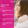 Upnourish Lustrous Hair - Support Women'S Hair Loss And Hair Regrowth