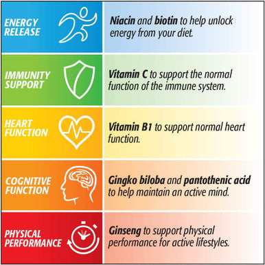 Centrum Performance Multivitamins and Minerals 60 Tablets