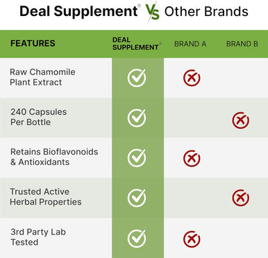 Deal Supplement Apigenin 100mg Per Serving 240 Capsules Raw Plant Extract from Chamomile Flower Active Bioflavonoids & Antioxidants Sleep & Relaxation Supplement Non-GMO