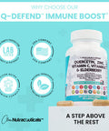 Quercetin 1000mg Zinc 50mg Vitamin C 1000mg Vitamin D 5000 IU Bromelain Elderberry - Lung Immune Defense Support Supplement with Artemisinin, Sea Moss, Echinacea, Garlic Immunity Allergy Relief