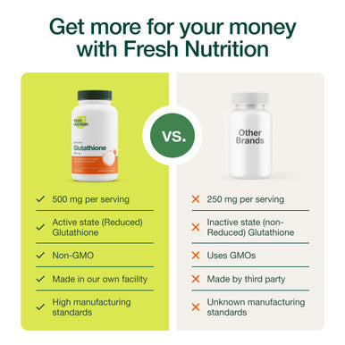 Fresh Nutrition Glutathione Supplement Capsule Strongest DNA Verified Glutathione Reduced Vegan Friendly Non GMO Gluten & Soy Free
