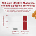 Rho Nutrition Liposomal Curcumin + Resveratrol (1 Pack) Ultra High Absorption Liquid Curcumin Supplement Promotes Joint Comfort, Mobility, Cellular Health And Overall Well-Being
