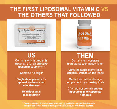 LivOn Laboratories Lypo Spheric Liposomal Vitamin C 1000mg 0.2 fl oz Individual 30 Packets